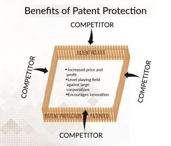 patent-protection-benefits